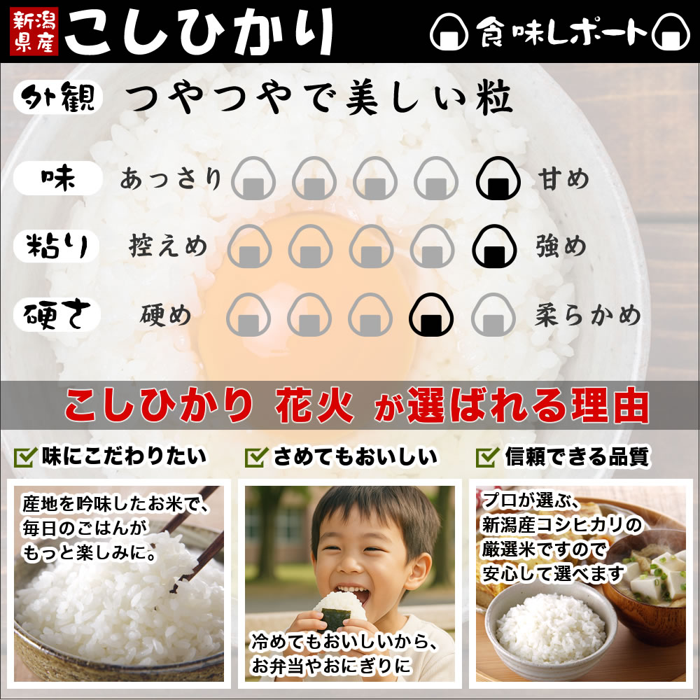 食味チャート