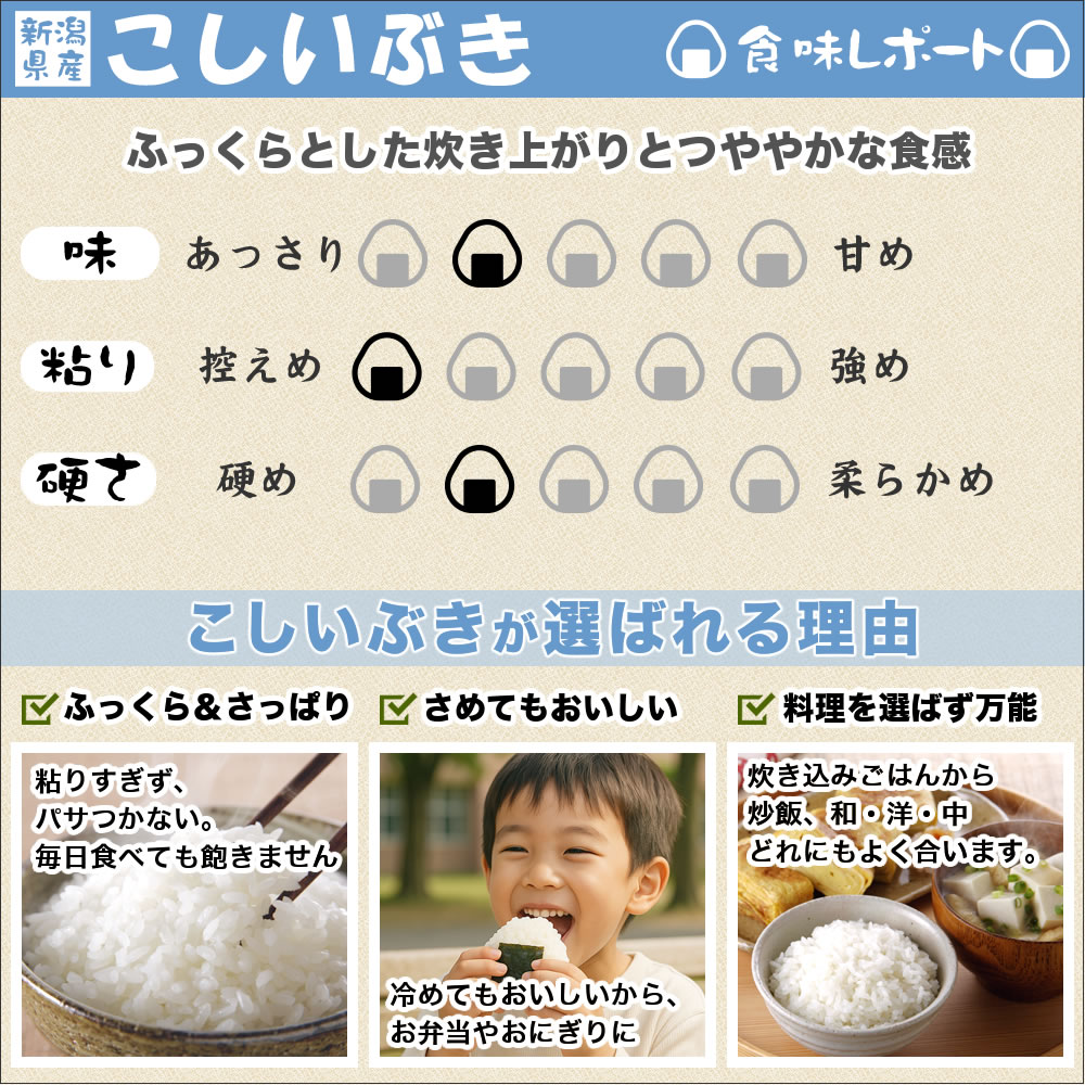 新潟産こしいぶきの食味レポート